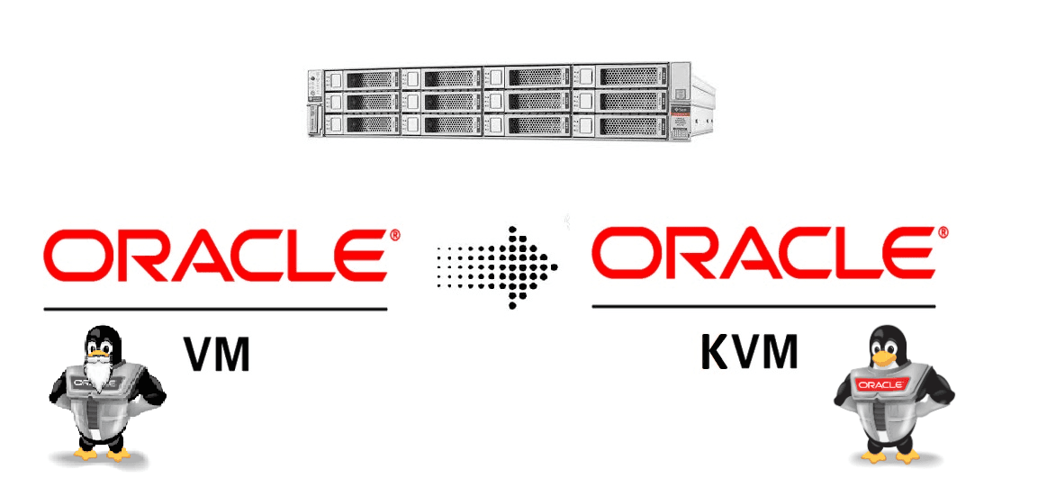 Migrando VM'S do ODA/OVM para ODA/KVM
